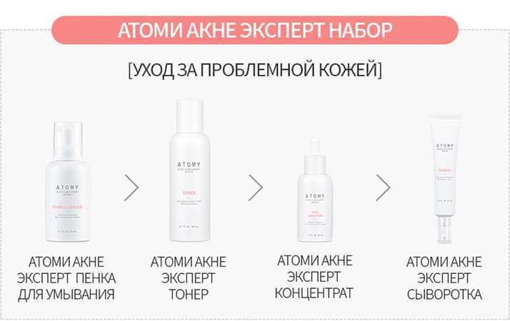 Набор Акне Эксперт