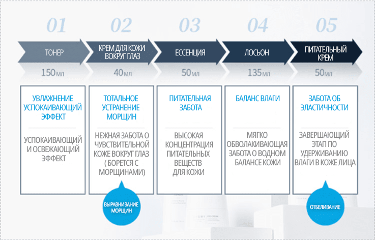 ПРименение наборв Фэйм