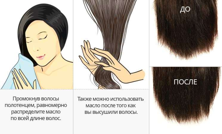 Применение: масло для волос Атоми