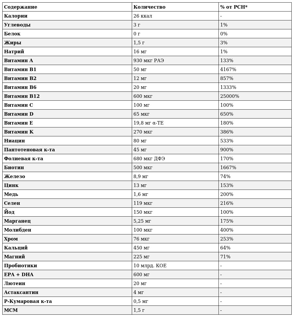 Энергетический состав