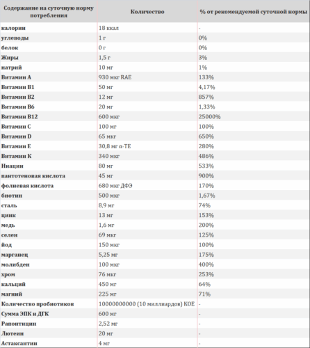 Атоми женская мультиупаковка ингредиенты
